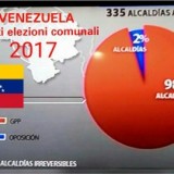 elezioni comunali in venezuela